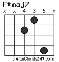 F#maj7 chord