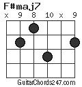 F#maj7 chord