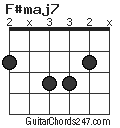 F#maj7 chord