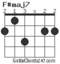 F#maj7 chord