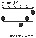 F#maj7 chord