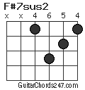 F#7sus2 chord