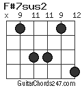 F#7sus2 chord