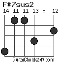 F#7sus2 chord