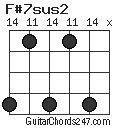 F#7sus2 chord