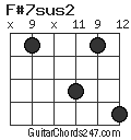 F#7sus2 chord