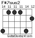 F#7sus2 chord