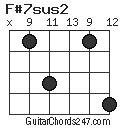 F#7sus2 chord