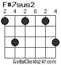 F#7sus2 chord