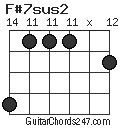 F#7sus2 chord