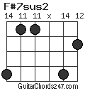 F#7sus2 chord