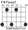 F#7sus2 chord