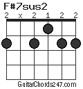 F#7sus2 chord