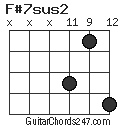 F#7sus2 chord