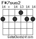 F#7sus2 chord