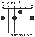 F#7sus2 chord