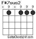 F#7sus2 chord