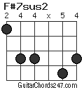 F#7sus2 chord