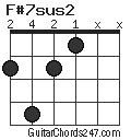 F#7sus2 chord