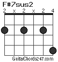 F#7sus2 chord