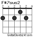 F#7sus2 chord