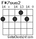 F#7sus2 chord