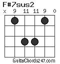 F#7sus2 chord