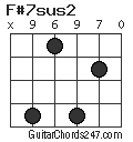 F#7sus2 chord