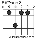 F#7sus2 chord