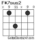 F#7sus2 chord