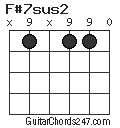 F#7sus2 chord