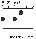 F#7sus2 chord