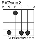 F#7sus2 chord