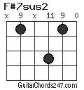 F#7sus2 chord