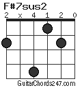 F#7sus2 chord