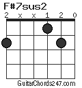 F#7sus2 chord