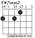 F#7sus2 chord