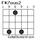 F#7sus2 chord