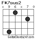 F#7sus2 chord