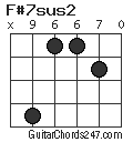 F#7sus2 chord