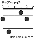 F#7sus2 chord