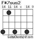 F#7sus2 chord