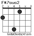 F#7sus2 chord