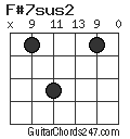 F#7sus2 chord