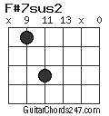 F#7sus2 chord