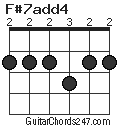 F#7add4 chord