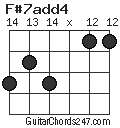 F#7add4 chord