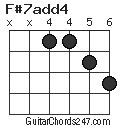 F#7add4 chord