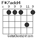 F#7add4 chord