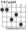 F#7add4 chord